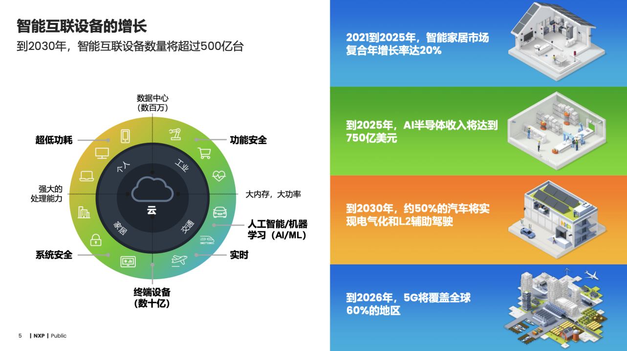 灵活拓展计算硬件结合关键技术专长，NXP赋能端侧AI/ML全覆盖 (https://ic.work/) 产业洞察 第1张