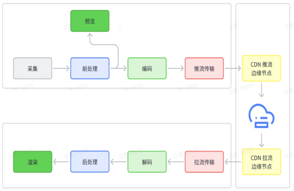 在米尔电子MPSOC实现12G SDI视频采集H.265压缩SGMII万兆以太网推流 (https://ic.work/) 产业洞察 第5张