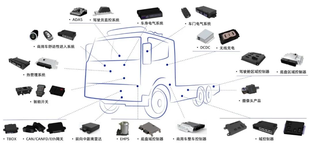 “驭势前行” - 经纬恒润再获PACCAR集团最佳供应商奖！ (https://ic.work/) 推荐 第4张