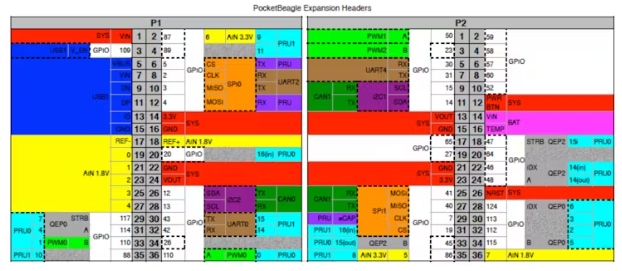 EDES301: PocketTetris (https://ic.work/) 工控技术 第2张