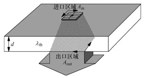 功率器件热设计基础（九）——功率半导体模块的热扩散 (https://ic.work/) 技术资料 第2张