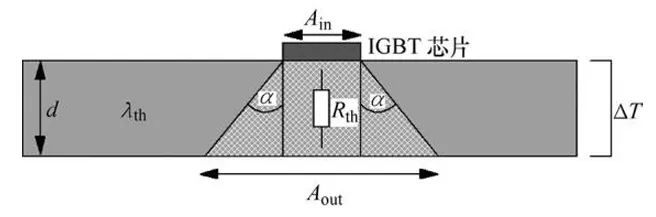 功率器件热设计基础（九）——功率半导体模块的热扩散 (https://ic.work/) 技术资料 第3张