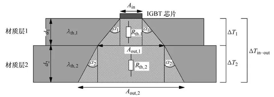 功率器件热设计基础（九）——功率半导体模块的热扩散 (https://ic.work/) 技术资料 第5张