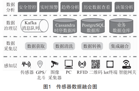 智能环境监测系统研究，AIOT平台赋能，精准高效，引领行业新趋势。 (https://ic.work/) 工控技术 第1张