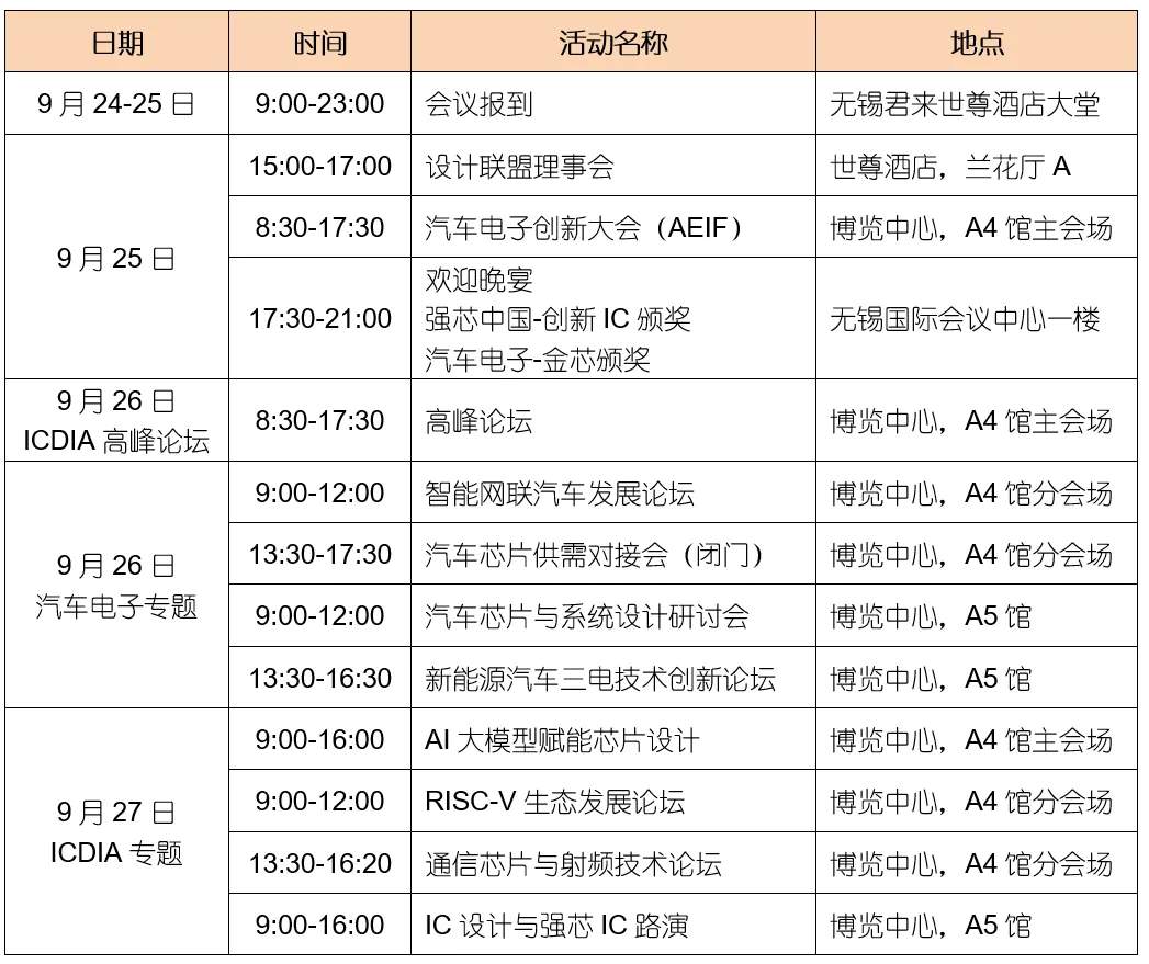 【ICDIA参会指南】首个IC应用展，Show出中国芯力量! (https://ic.work/) 产业洞察 第6张