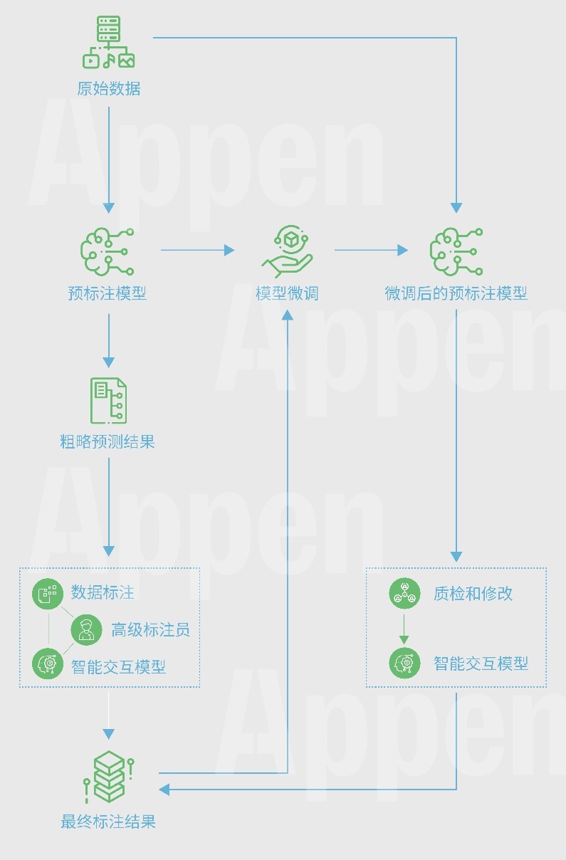 澳鹏Appen中国闪耀2024世界人工智能大会，引领AI新纪元！ (https://ic.work/) 产业洞察 第5张