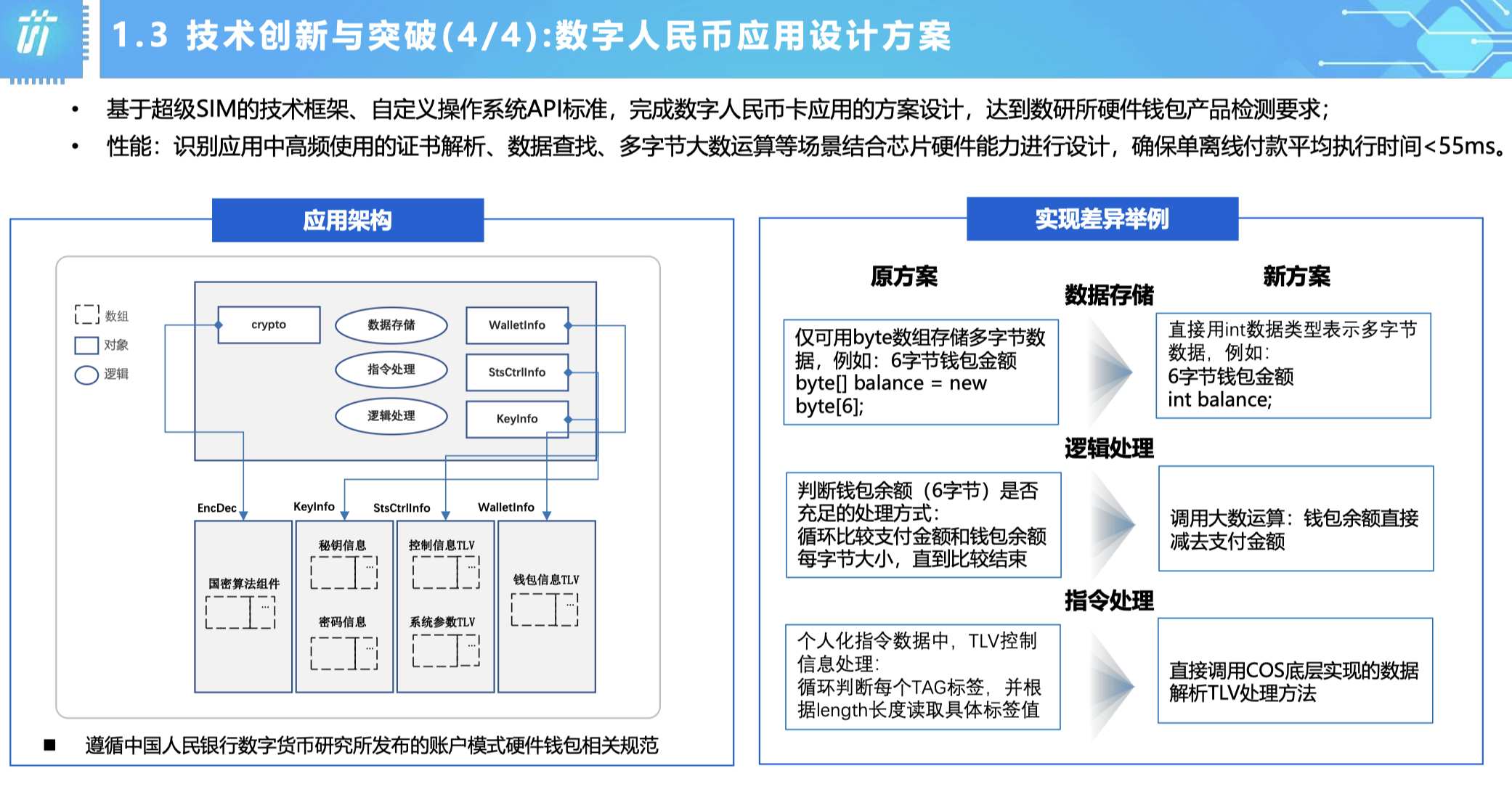 RISC，助力超级SIM卡突破存储、运算和传输瓶颈｜芯昇科技于第四届滴水湖论坛展示全球首款RISC——CC2560A (https://ic.work/) 产业洞察 第3张