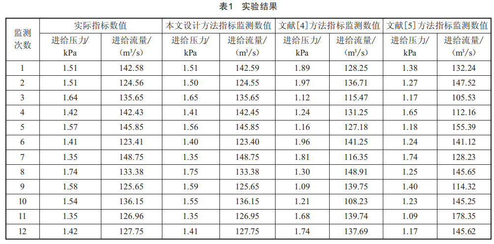 煤矿井下液压钻机光纤通信监测法，提升运行状态感知，吸引用户关注。 (https://ic.work/) 工控技术 第8张