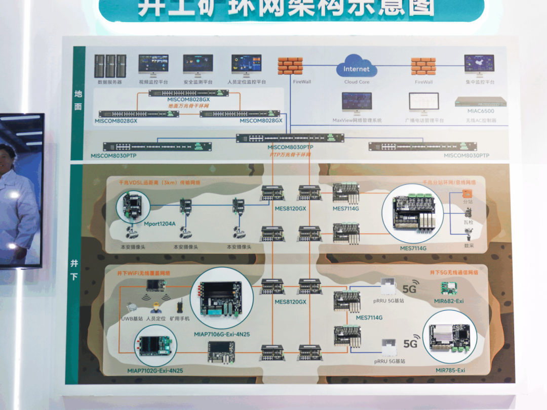 迈威通信太原煤炭展首秀：以多元安全通信架构赋能高效矿山未来 (https://ic.work/) 推荐 第2张