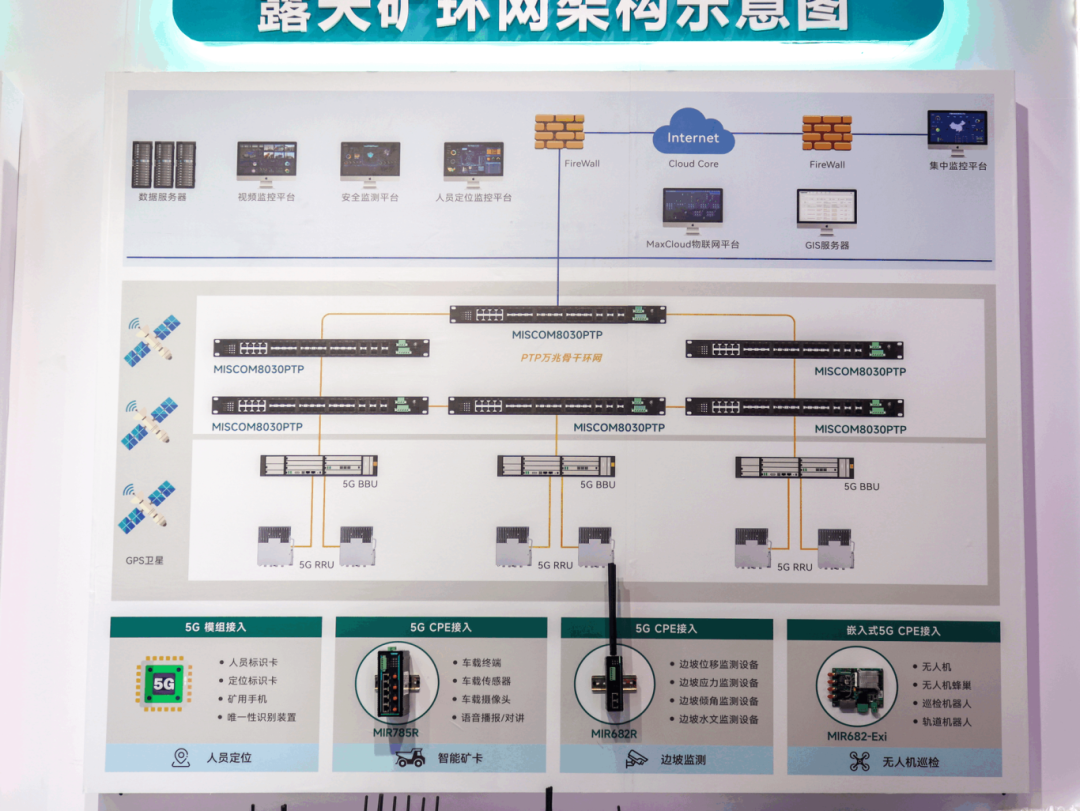 迈威通信太原煤炭展首秀：以多元安全通信架构赋能高效矿山未来 (https://ic.work/) 推荐 第3张