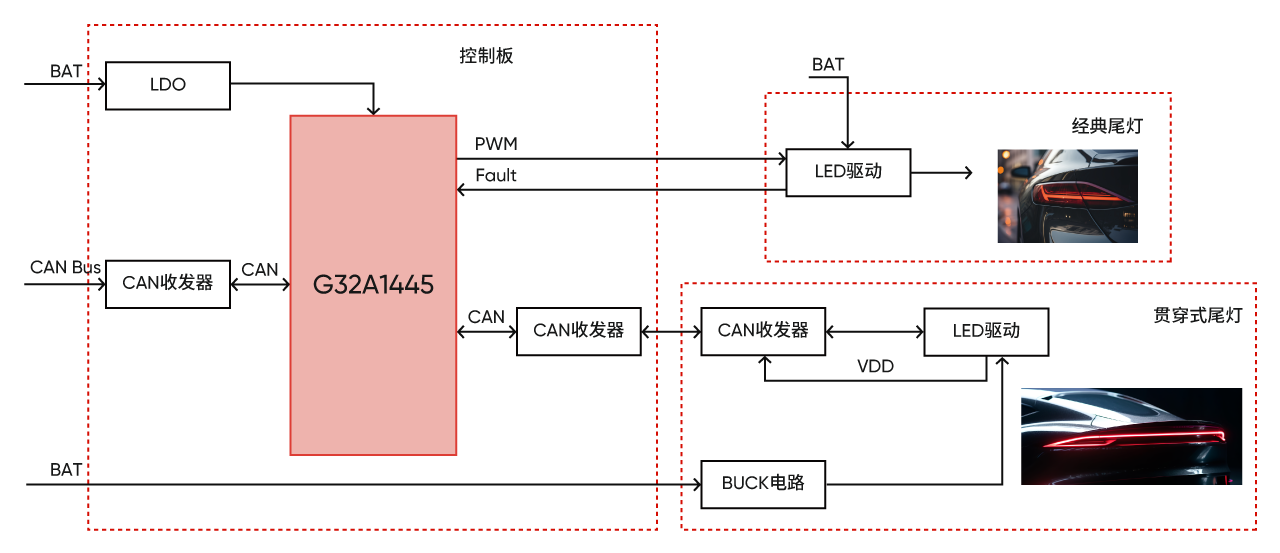 汽车尾灯新方案：多元显示，高辨识，G32A1445打造独特体验。 (https://ic.work/) 国产动态 第3张