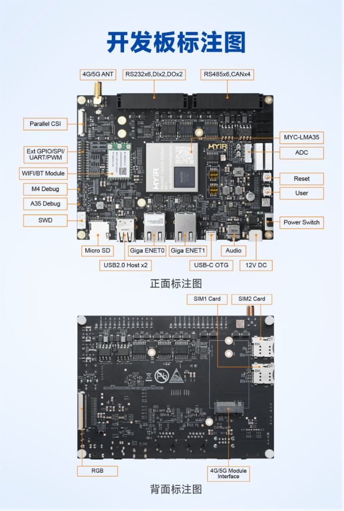 原生支持17路UART和4路CAN FD，米尔! (https://ic.work/) 产业洞察 第7张