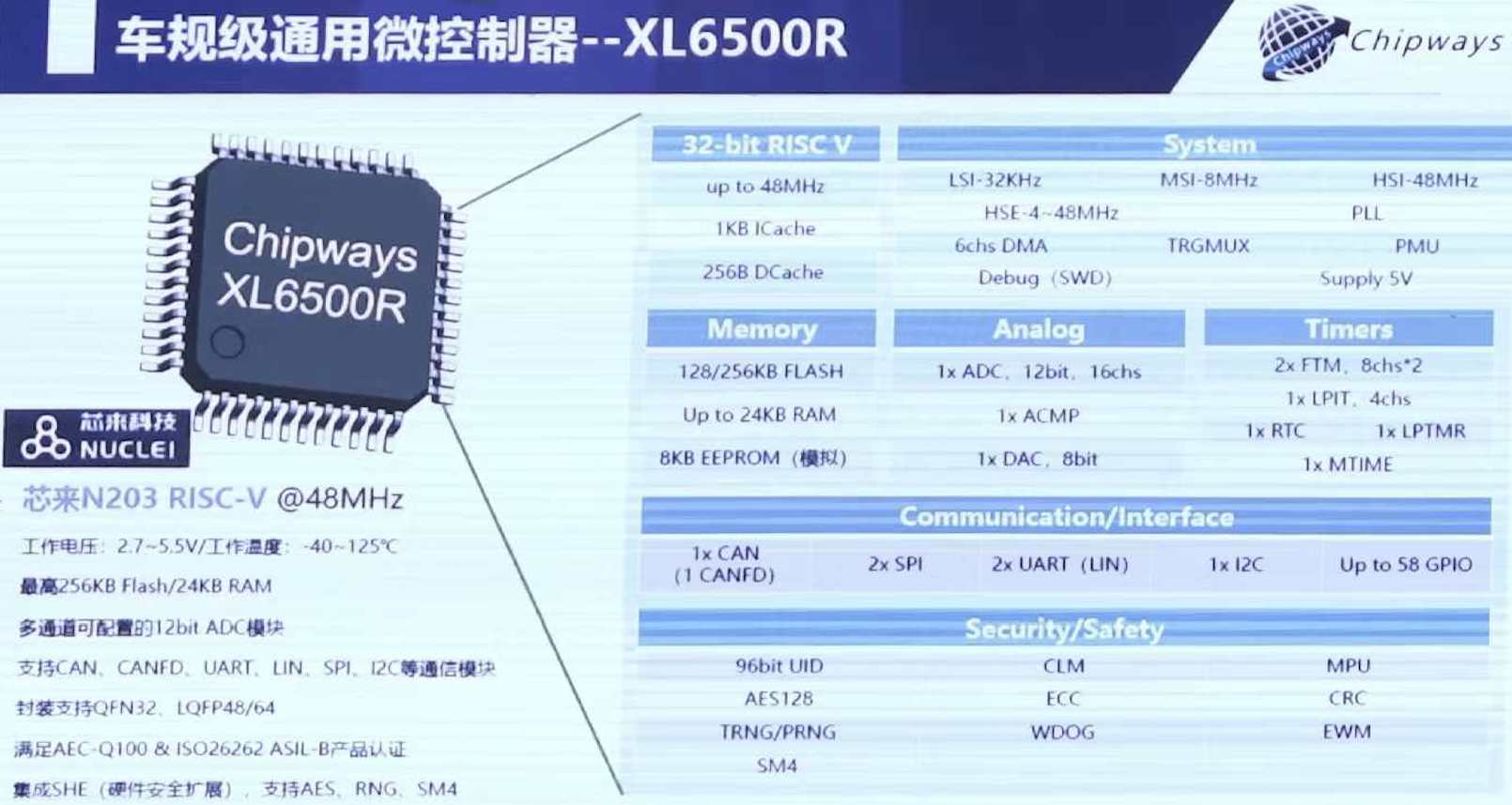 集成丰富模拟资源和信息安全功能的RISC——上海琪埔维于第四届滴水湖论坛展示最新XL6500R系列 (https://ic.work/) 产业洞察 第1张