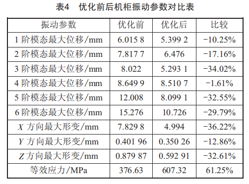 联锁机柜动态特性深度剖析与优化策略，提升性能，吸引用户关注。 (https://ic.work/) 工控技术 第13张