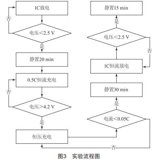 退役电池一致性评估新方法：谱聚类研究，精准高效吸引眼球 (https://ic.work/) 工控技术 第5张