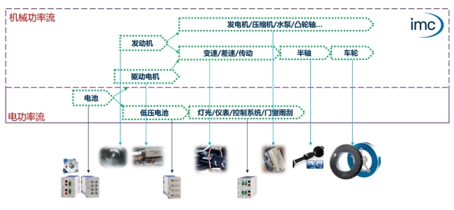 相约上海世博，与imc/GRAS/AP共赴汽车测试及质量监控博览会 (https://ic.work/) 产业洞察 第7张