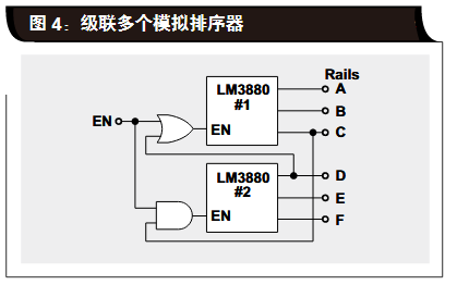 FPGA电源排序方案不足？速览专家设计，吸引你一读！ (https://ic.work/) 工控技术 第2张