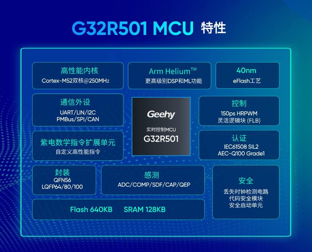 高效双控 精准卓越 | 极海G32R501低压无感双电机参考方案 (https://ic.work/) 产业洞察 第4张