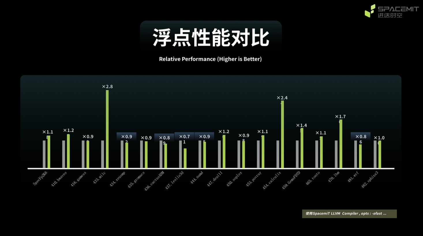 在效率、功耗和算力成本上实现对于X86和Arm的全面超越｜进迭时空于上海滴水湖论坛展示全球首款8核RISC AI CPU——SpacemiT Key Stone K1 (https://ic.work/) 产业洞察 第8张