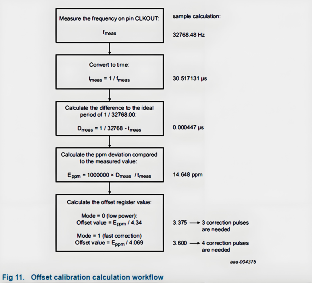 RTC时钟偶发性延时或超时该怎么办？ (https://ic.work/) 技术资料 第6张