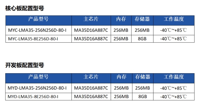 原生支持17路UART和4路CAN FD，米尔! (https://ic.work/) 产业洞察 第8张