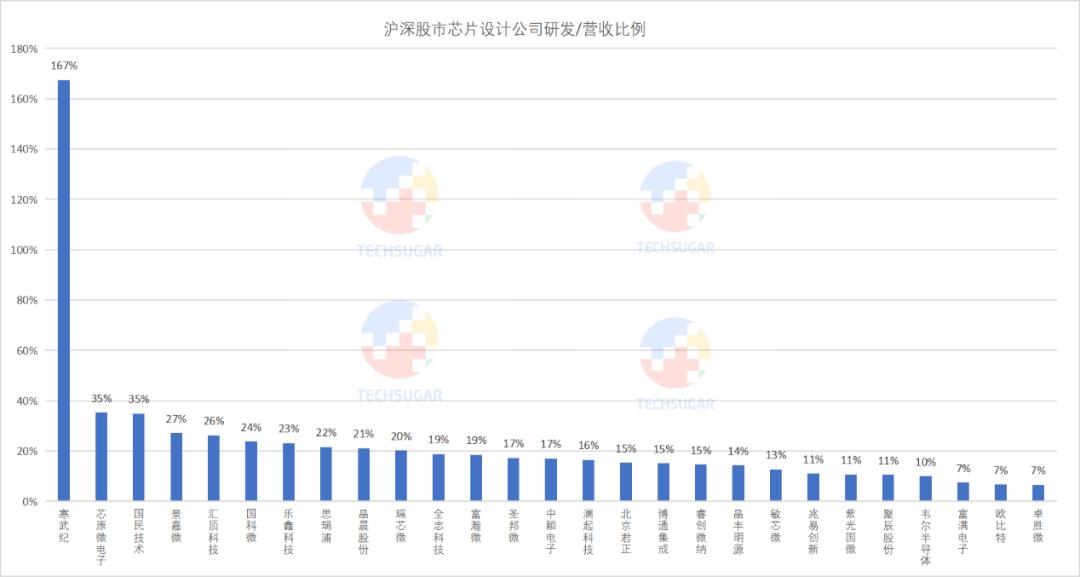 芯片设计业，研发定生死 (https://ic.work/) 产业洞察 第4张