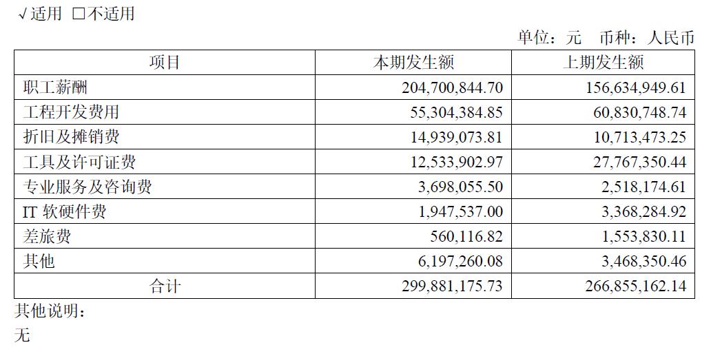 芯片设计业，研发定生死 (https://ic.work/) 产业洞察 第6张