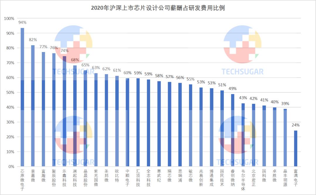 芯片设计业，研发定生死 (https://ic.work/) 产业洞察 第7张