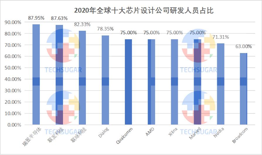 芯片设计业，研发定生死 (https://ic.work/) 产业洞察 第8张