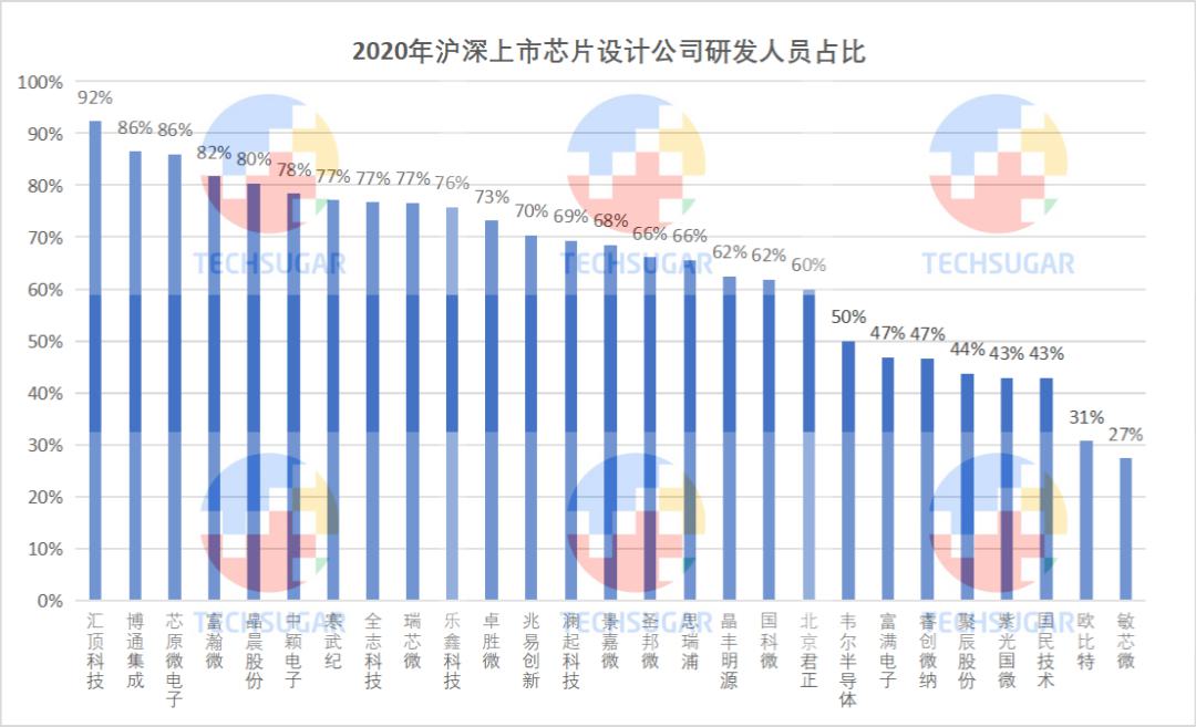 芯片设计业，研发定生死 (https://ic.work/) 产业洞察 第9张