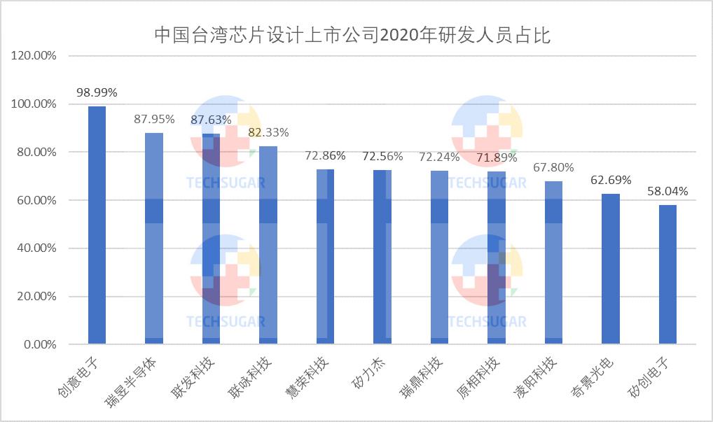 芯片设计业，研发定生死 (https://ic.work/) 产业洞察 第10张