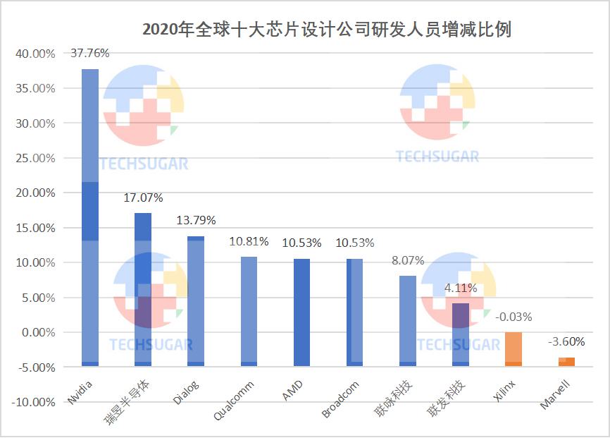 芯片设计业，研发定生死 (https://ic.work/) 产业洞察 第11张