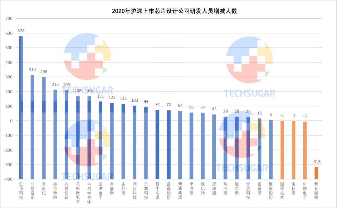 芯片设计业，研发定生死 (https://ic.work/) 产业洞察 第12张