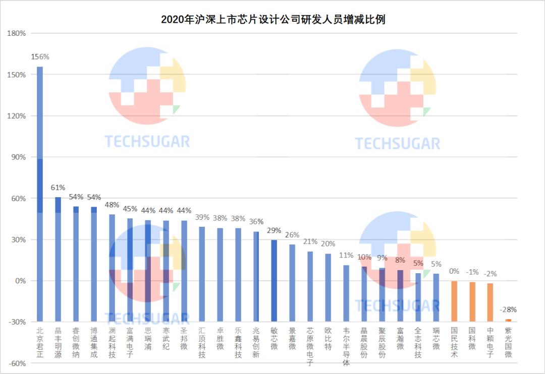 芯片设计业，研发定生死 (https://ic.work/) 产业洞察 第13张