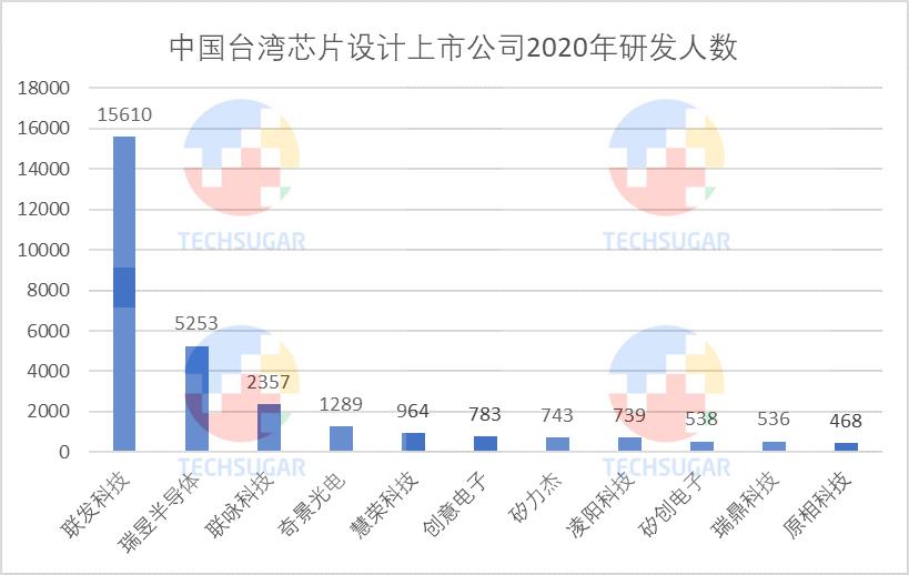 芯片设计业，研发定生死 (https://ic.work/) 产业洞察 第14张