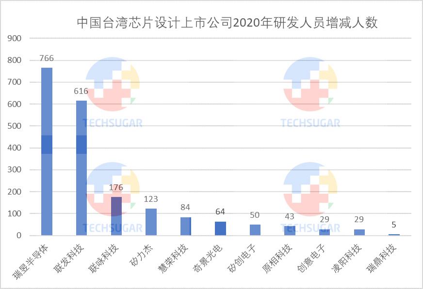 芯片设计业，研发定生死 (https://ic.work/) 产业洞察 第15张
