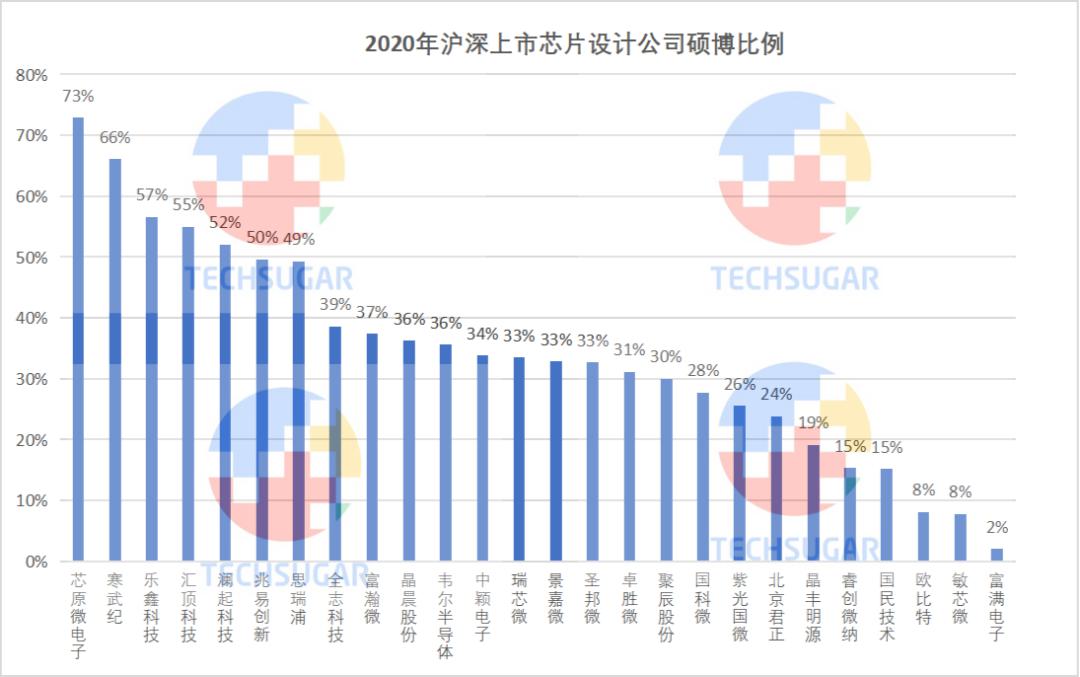 芯片设计业，研发定生死 (https://ic.work/) 产业洞察 第18张