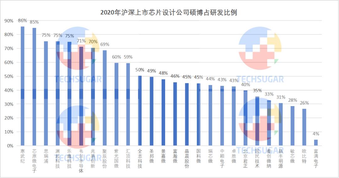 芯片设计业，研发定生死 (https://ic.work/) 产业洞察 第19张