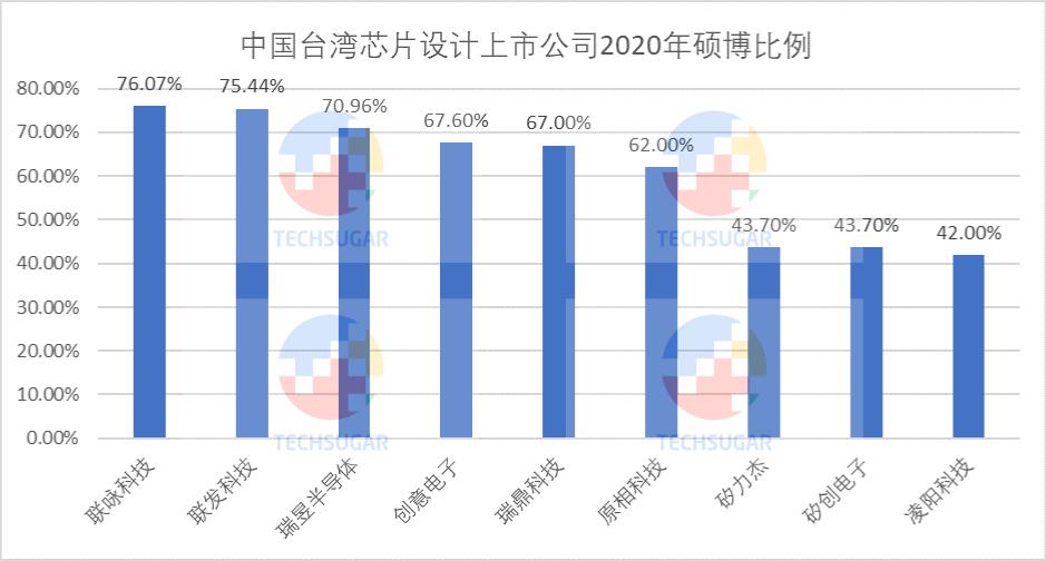 芯片设计业，研发定生死 (https://ic.work/) 产业洞察 第20张