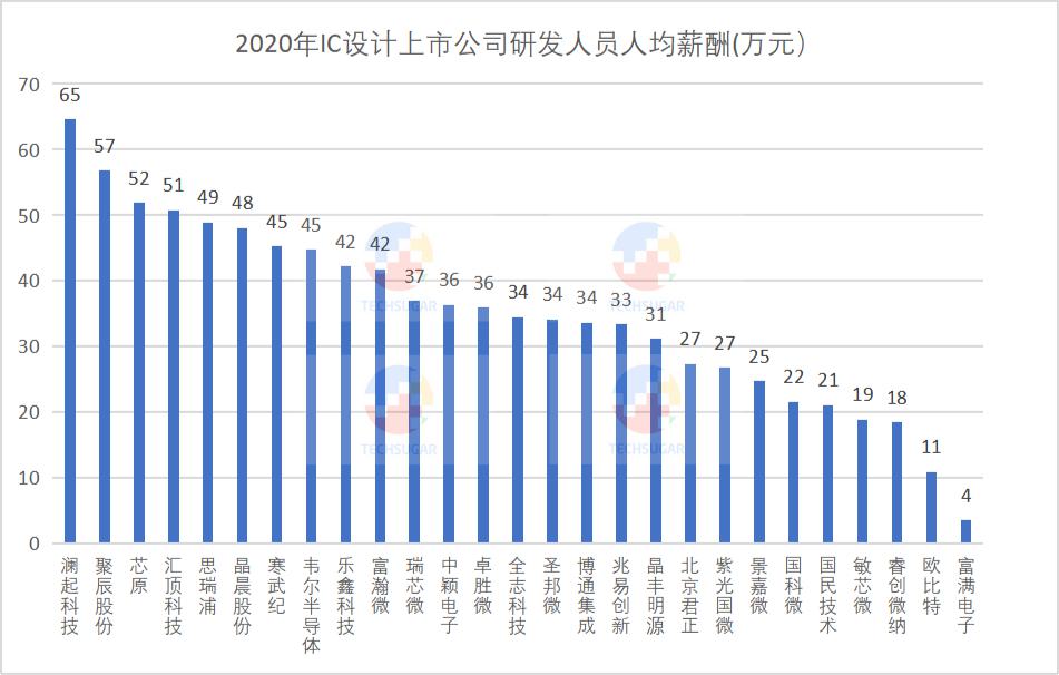 芯片设计业，研发定生死 (https://ic.work/) 产业洞察 第21张