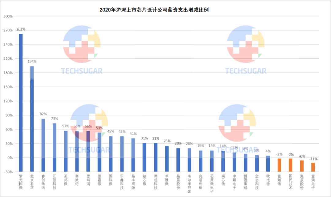 芯片设计业，研发定生死 (https://ic.work/) 产业洞察 第22张