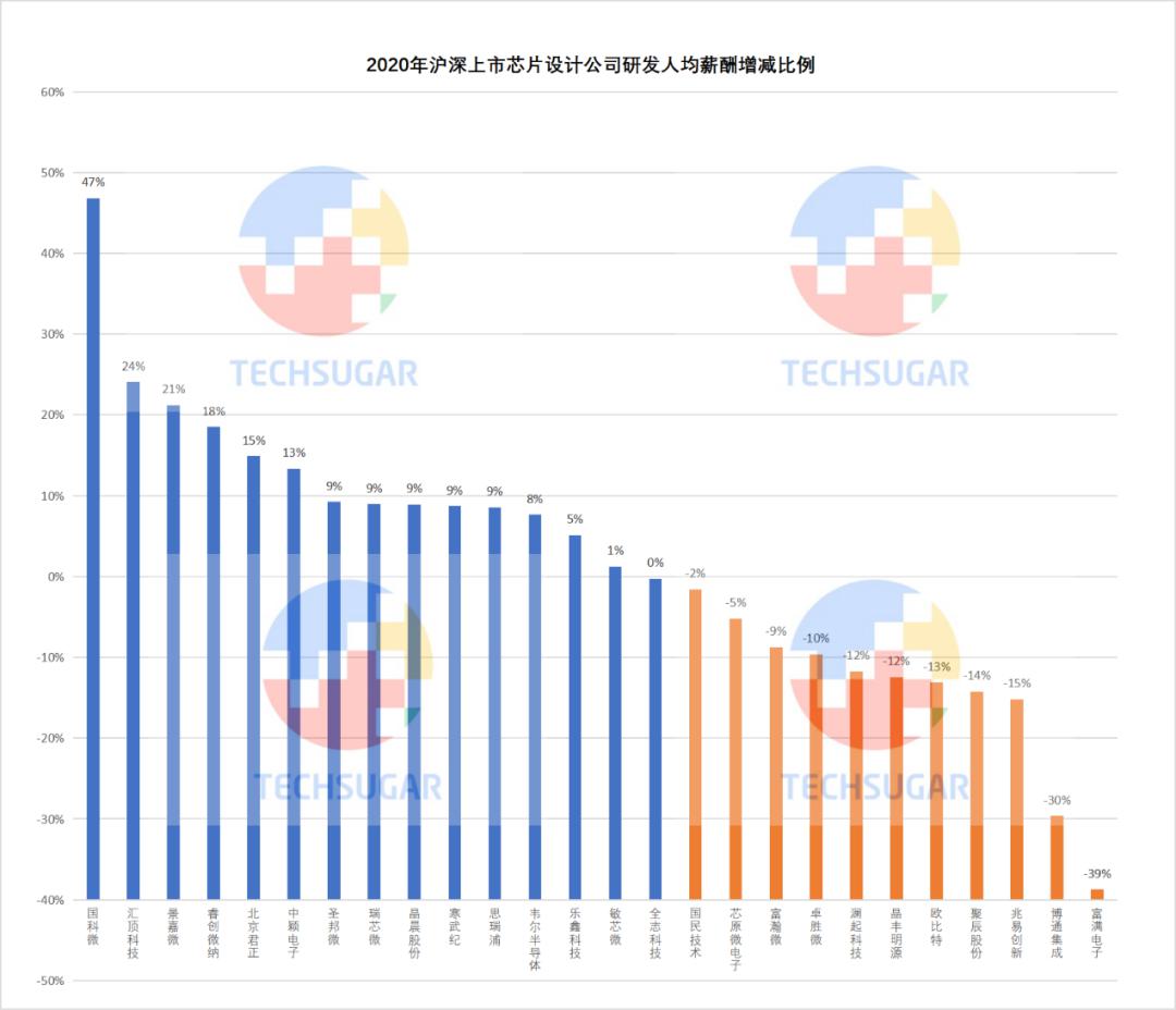 芯片设计业，研发定生死 (https://ic.work/) 产业洞察 第23张