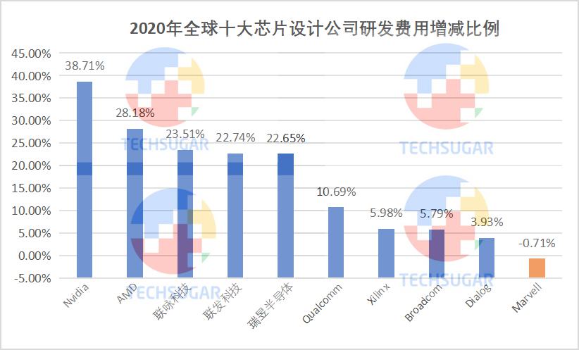 芯片设计业，研发定生死 (https://ic.work/) 产业洞察 第26张