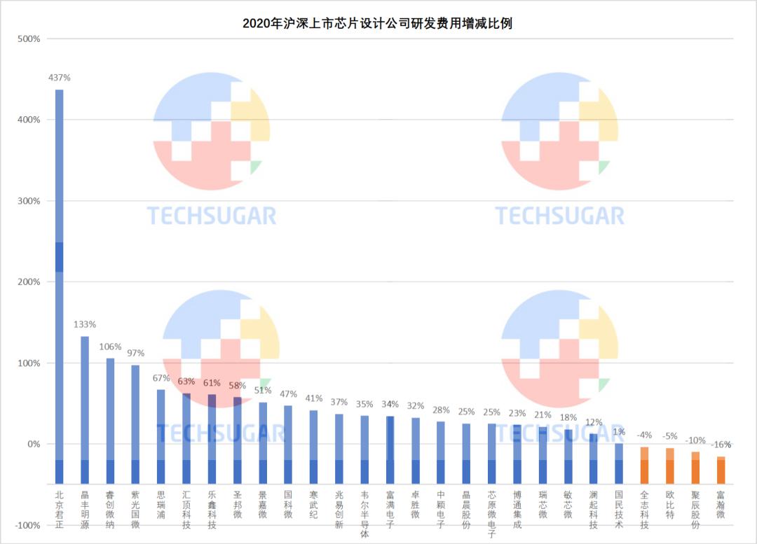芯片设计业，研发定生死 (https://ic.work/) 产业洞察 第27张