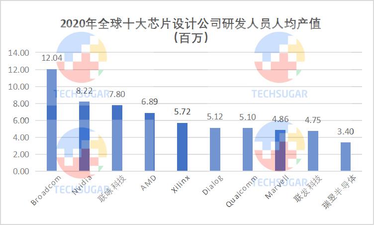 芯片设计业，研发定生死 (https://ic.work/) 产业洞察 第28张