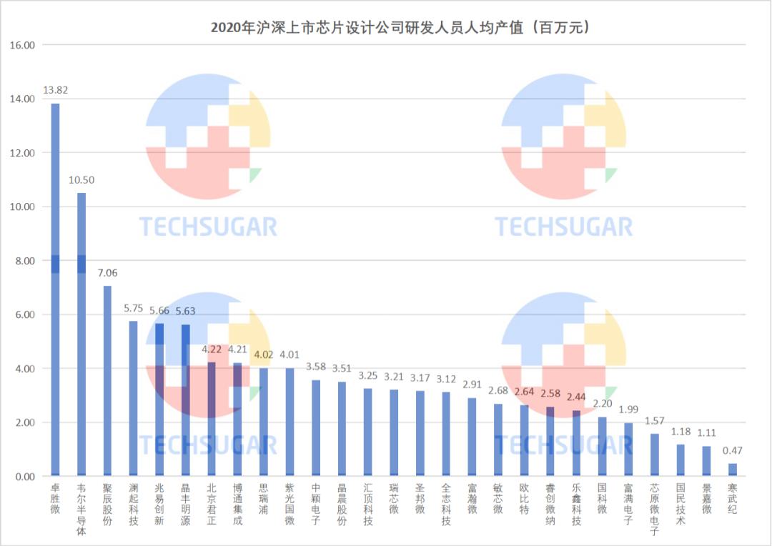 芯片设计业，研发定生死 (https://ic.work/) 产业洞察 第29张
