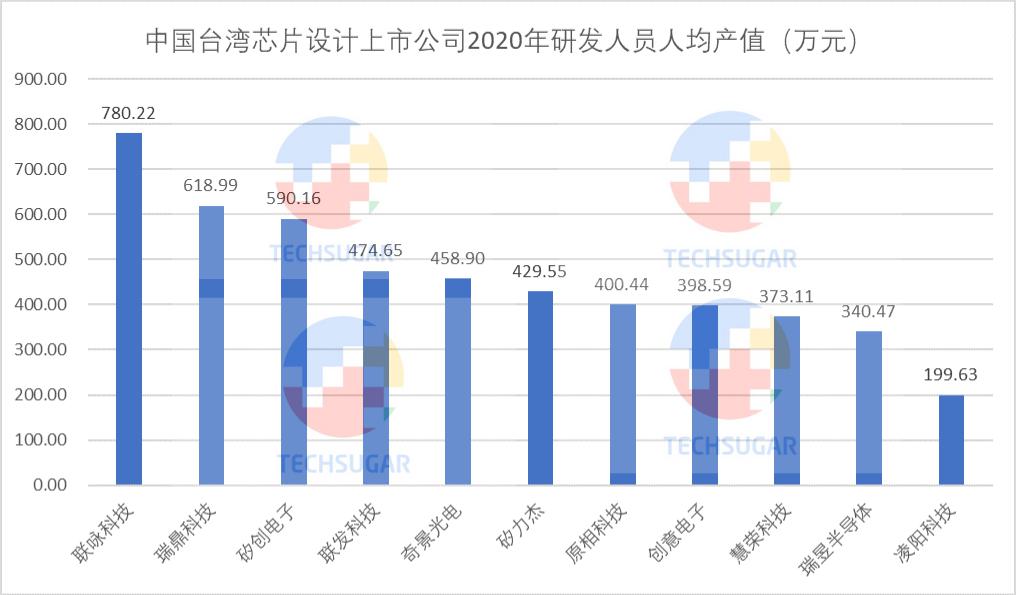 芯片设计业，研发定生死 (https://ic.work/) 产业洞察 第30张