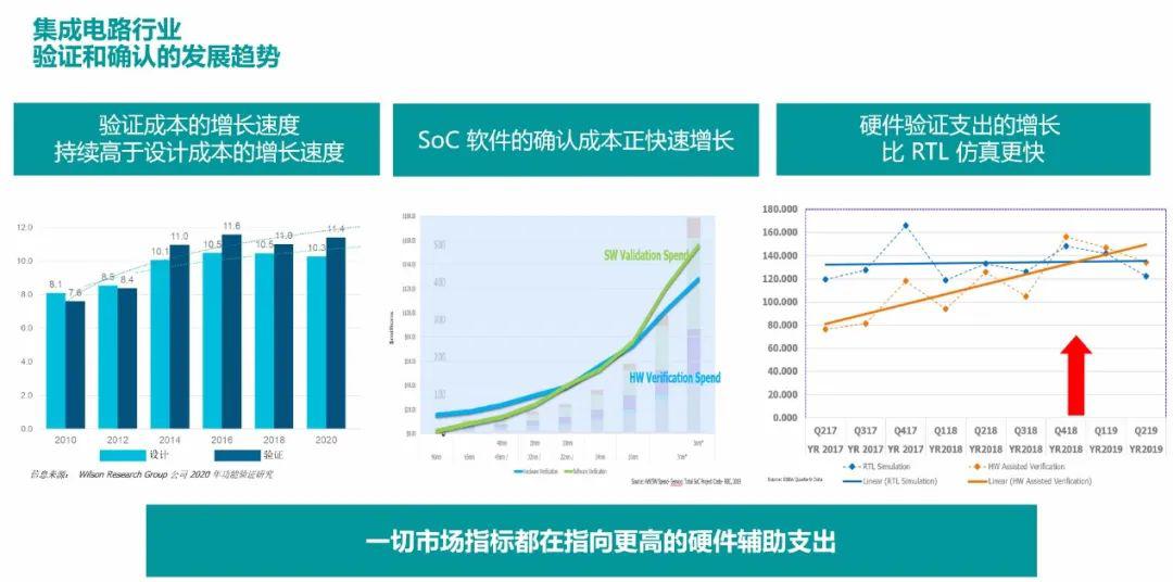 EDA产业的三大挑战与两个对策 (https://ic.work/) 产业洞察 第2张