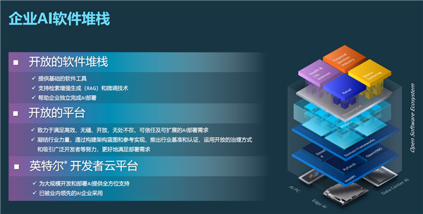 开放AI生态，Intel强势出击，引领潮流，挑战行业巨擘。 (https://ic.work/) 国产动态 第5张