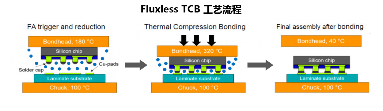 普莱信发布Loong系列TCB封装设备，重磅新品，引领先进封装技术。 (https://ic.work/) 国产动态 第5张